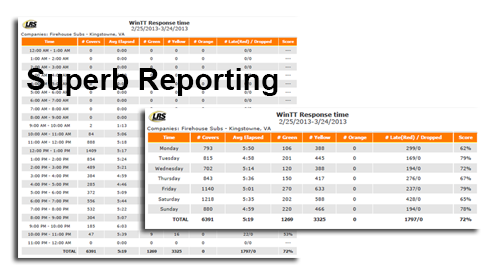 reporting-options-table-locators